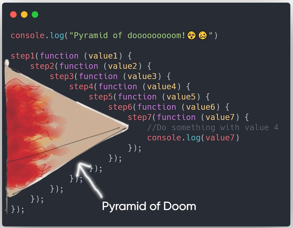 Pyramid of Doom showing nested callbacks